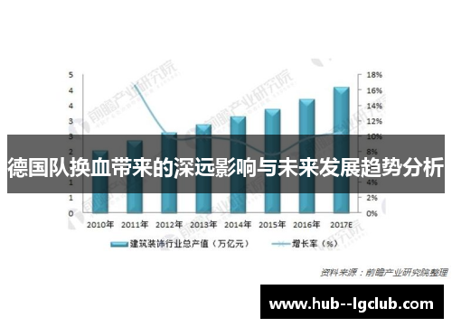 德国队换血带来的深远影响与未来发展趋势分析