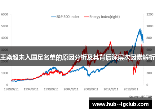 王燊超未入国足名单的原因分析及其背后深层次因素解析 王燊超未入国足名单的原因分析及其背后深层次因素解析