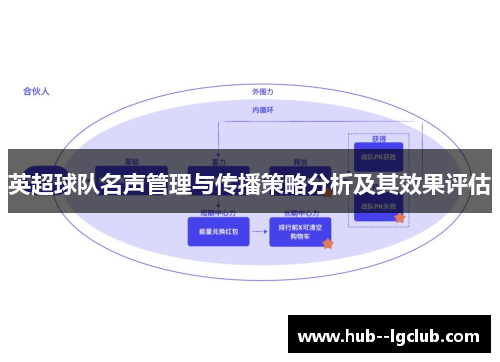 英超球队名声管理与传播策略分析及其效果评估 英超球队名声管理与传播策略分析及其效果评估