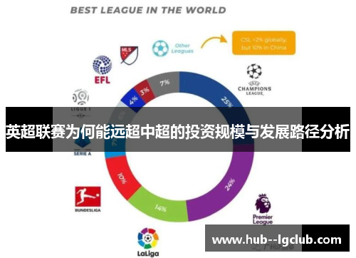 英超联赛为何能远超中超的投资规模与发展路径分析 英超联赛为何能远超中超的投资规模与发展路径分析