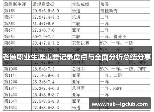 老詹职业生涯重要记录盘点与全面分析总结分享