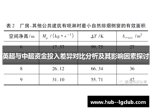 英超与中超资金投入差异对比分析及其影响因素探讨