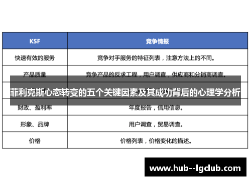 菲利克斯心态转变的五个关键因素及其成功背后的心理学分析