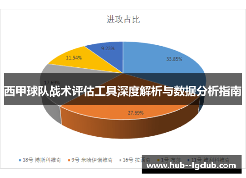西甲球队战术评估工具深度解析与数据分析指南