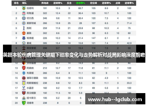 英超本轮伤病管理关键期下赔率变化与走势解析对战局影响深度前瞻