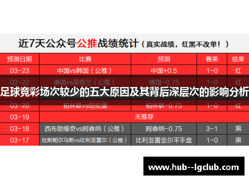 足球竞彩场次较少的五大原因及其背后深层次的影响分析